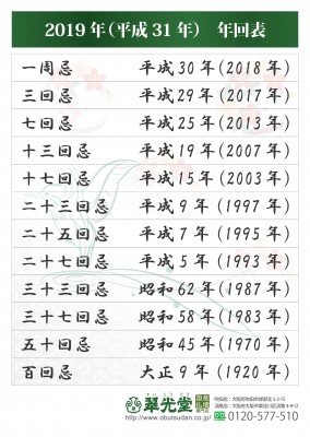 平成31年年回表