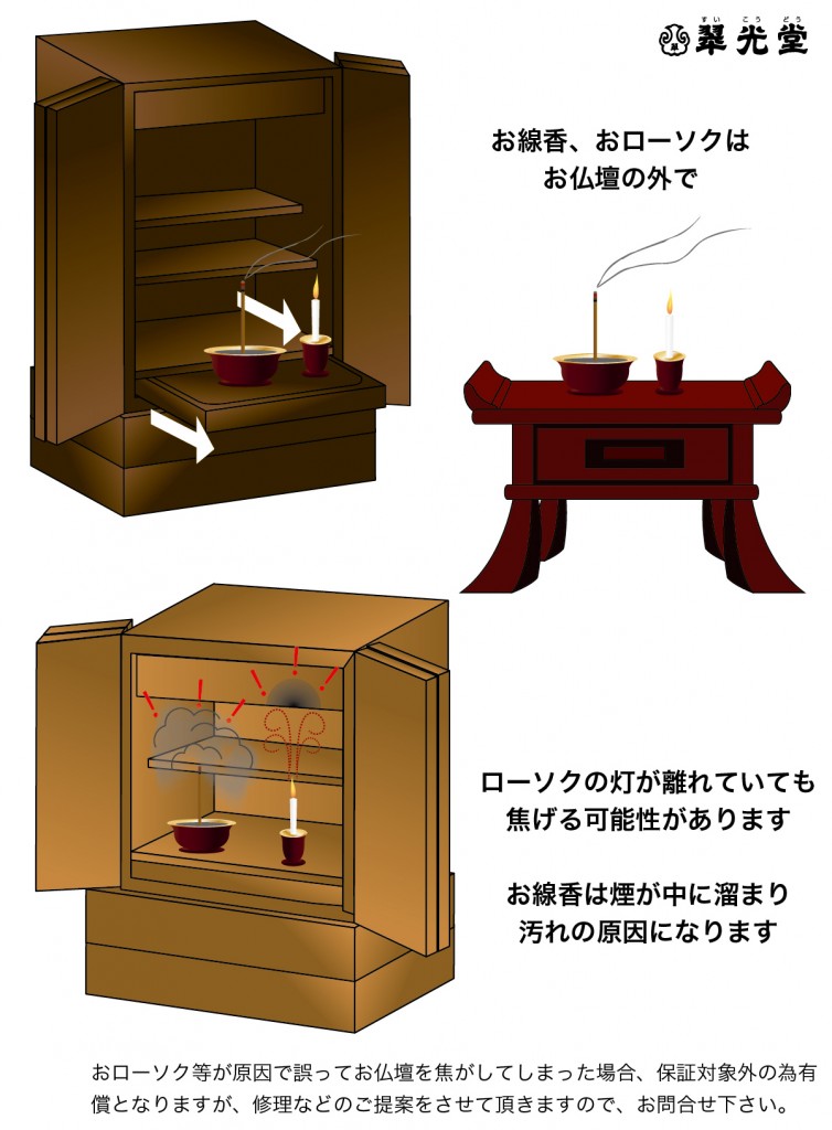 ローソクの取り扱い2